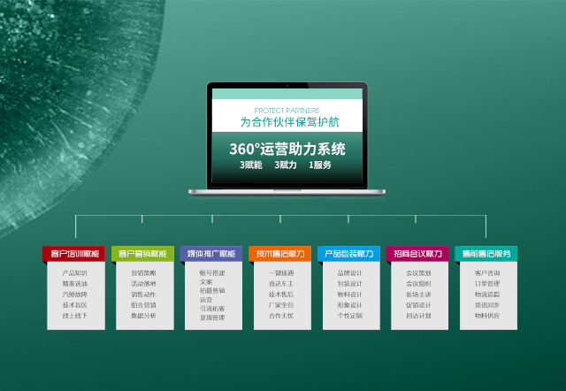 360°運營助力系統（綠）